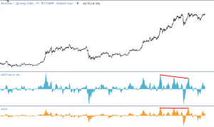 индикаторы в трейдинге