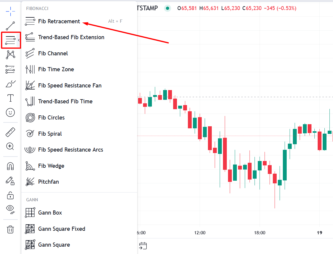 Fib Retracement