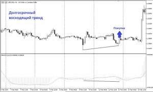 индикаторы в трейдинге