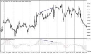 индикаторы в трейдинге