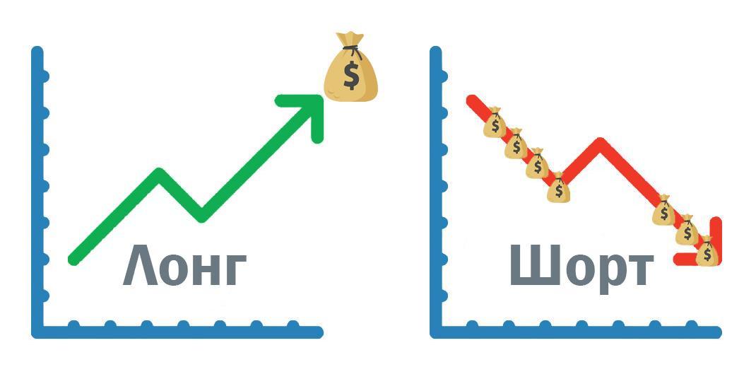 Что такое лонг и шорт?