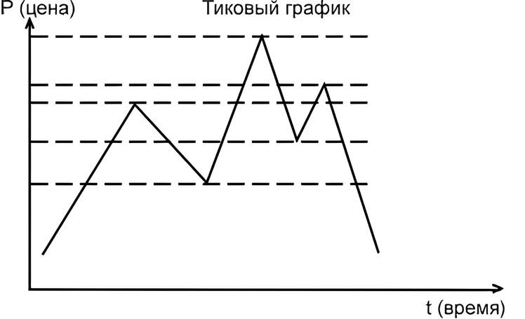 Как отображаются тики на графике