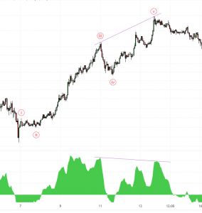 индикаторы в трейдинге