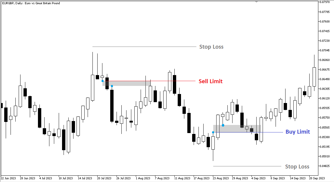 EURGBP D1