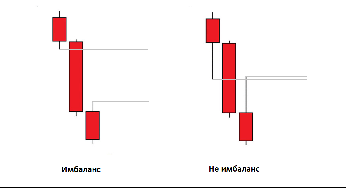 Главный критерий дисбаланса