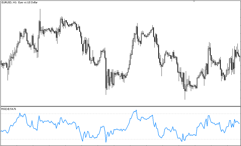 Внешний вид индикатора RSI