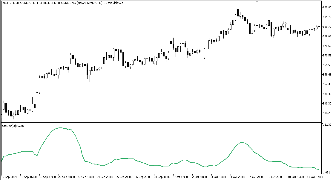 H1 Meta Platforms