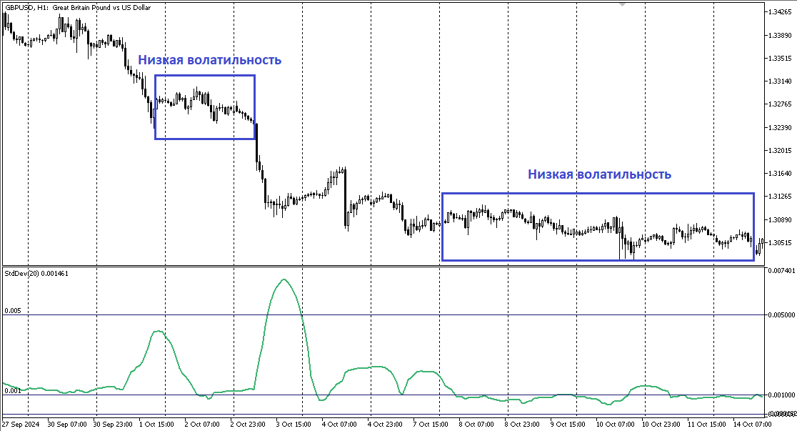 График H1 GBPUSD