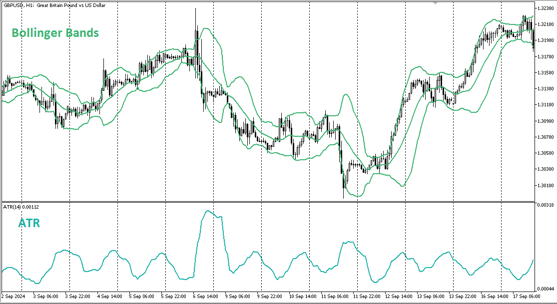 Bollinger Bands и ATR