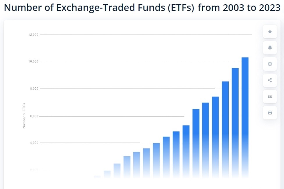 Количество ETF