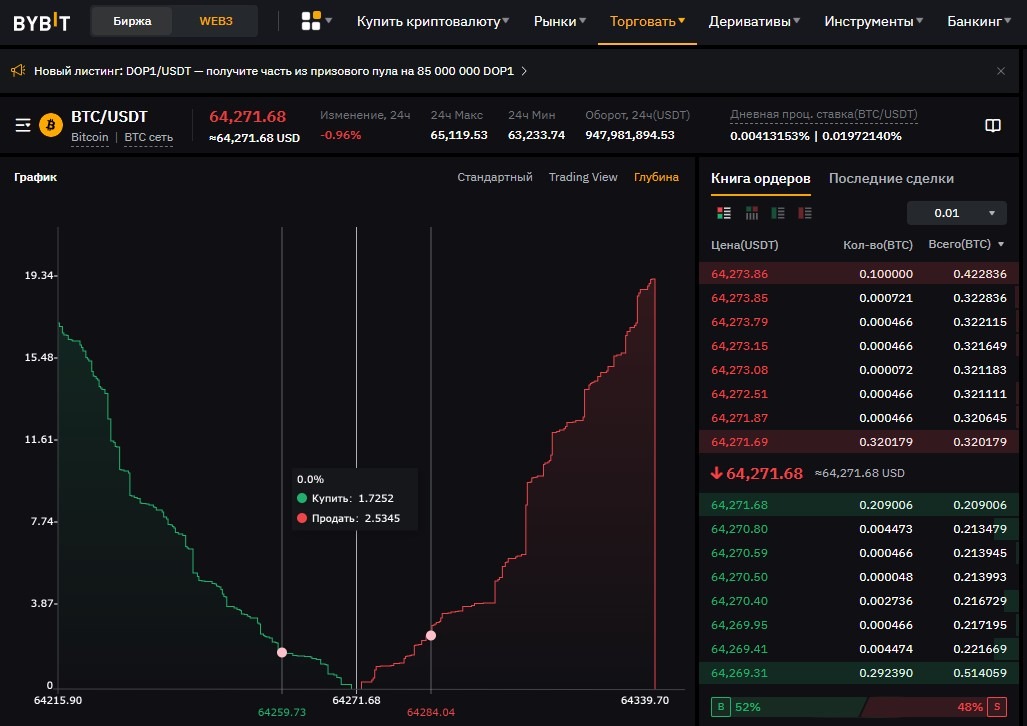 Спред на бирже Bybit