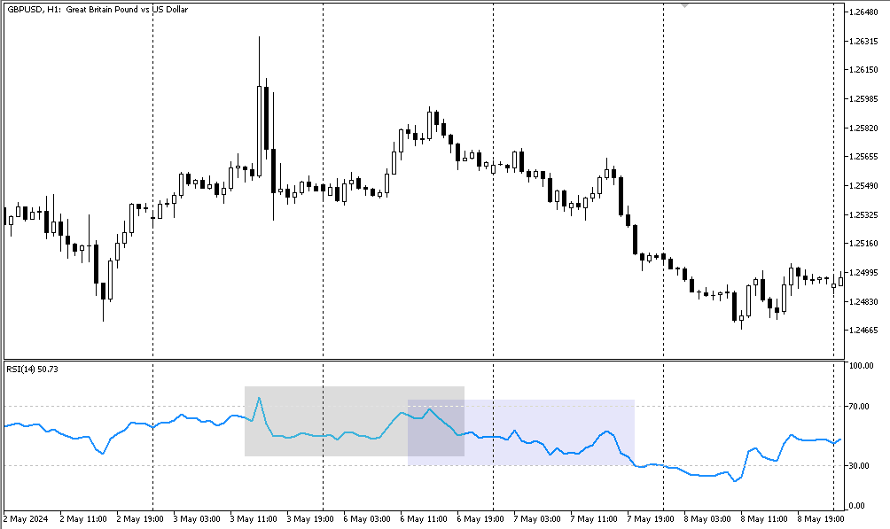 Медвежий внутренний разворот на графике GBPUSD