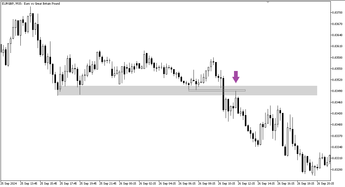 Классический паттерн EURGBP