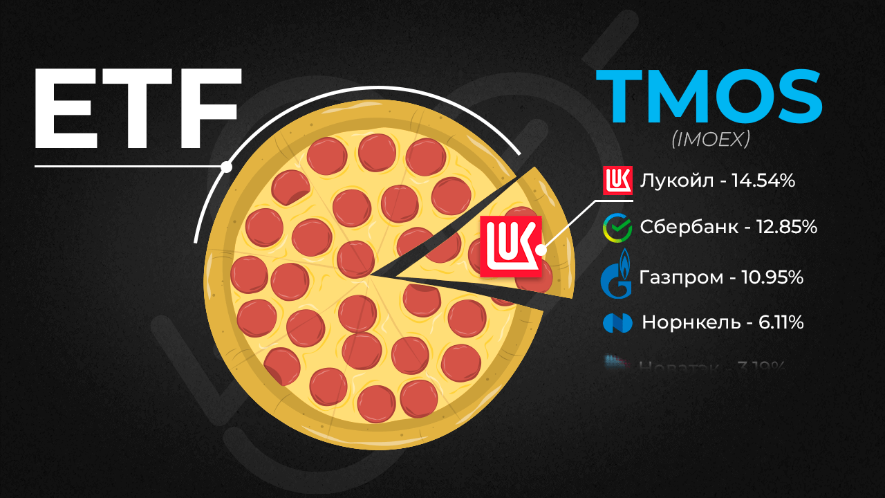 Что такое ETF