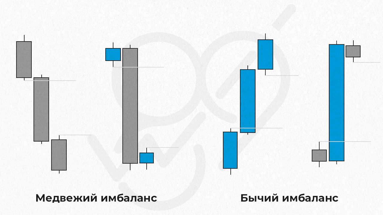 Виды имбаланса