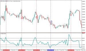 индикаторы в трейдинге