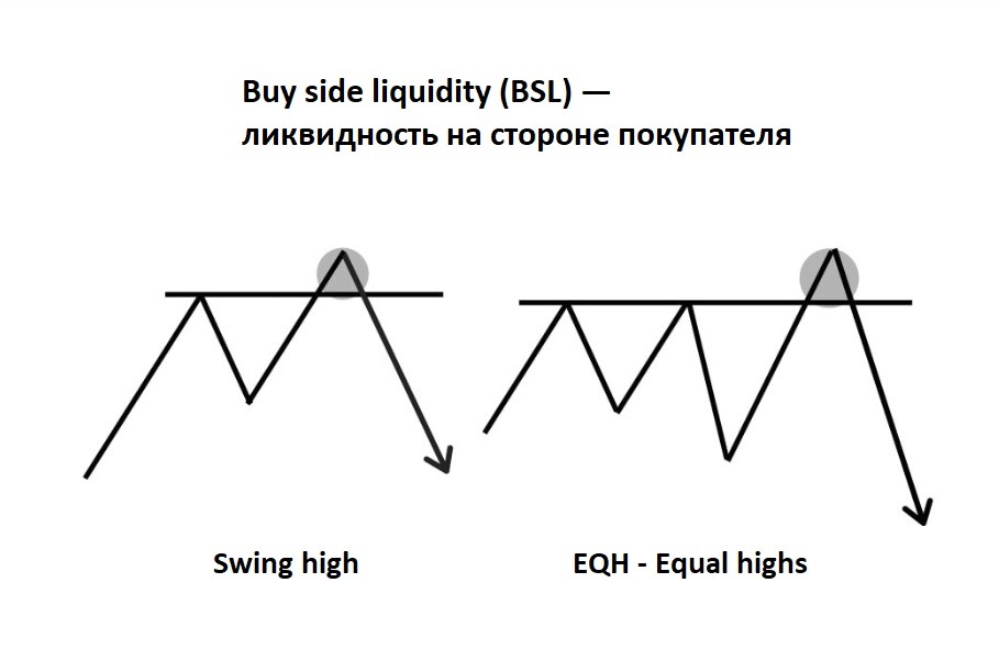 Две модели Smart Money