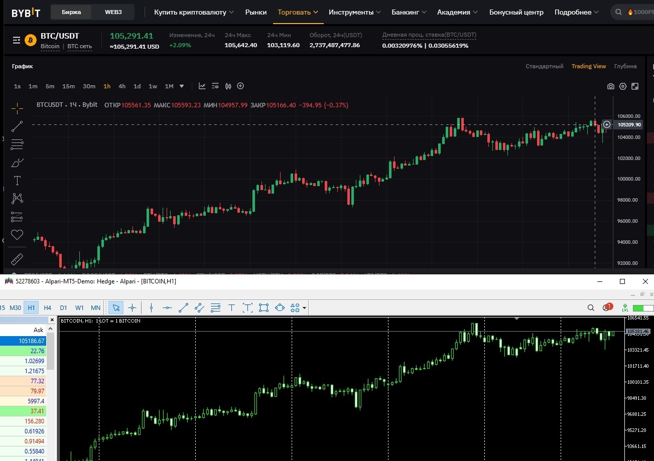 Графики Bitcoin