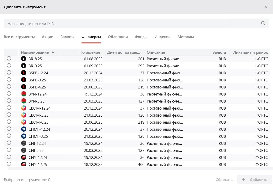 Выбор фьючерсов