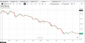 Что такое внебиржевая торговля