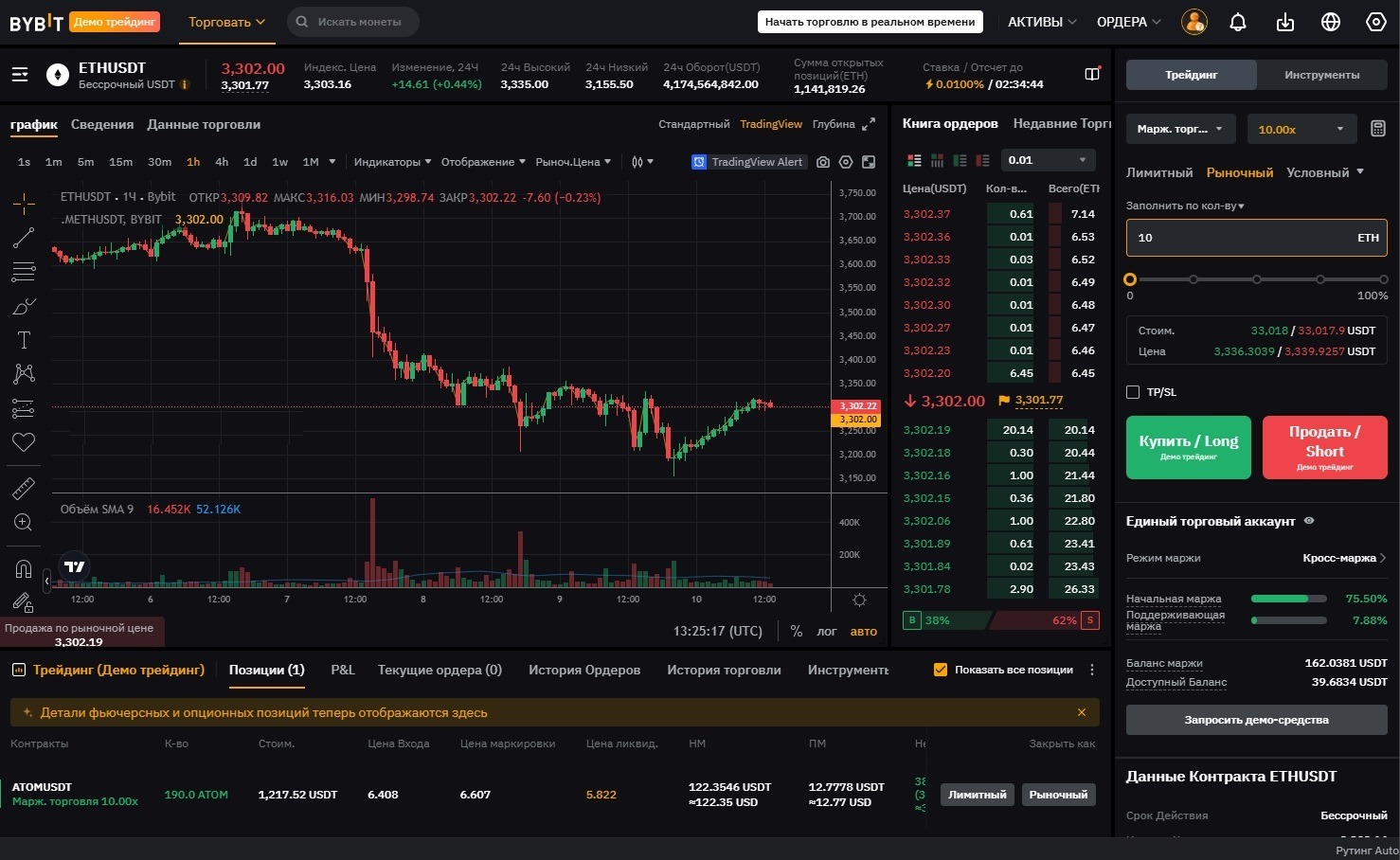 Фьючерс ETH/USDT