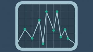 ADX indicator