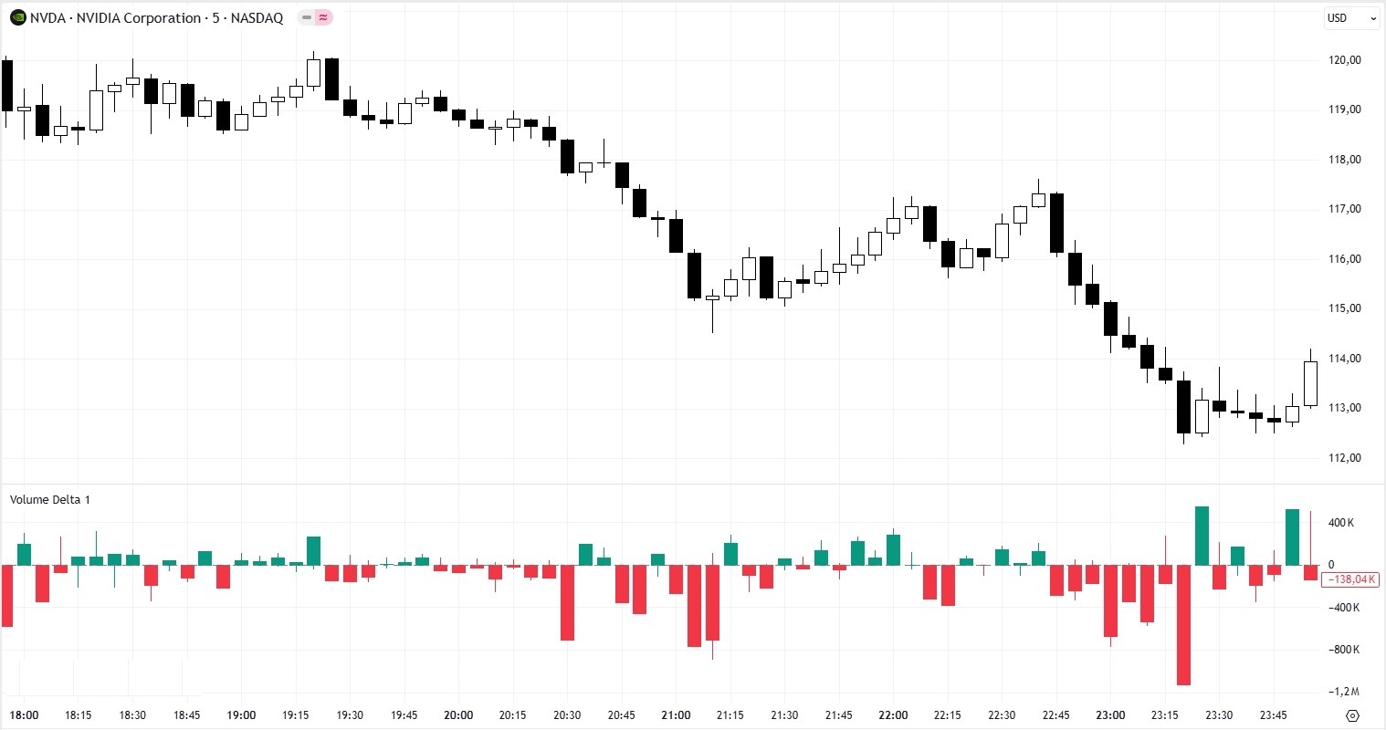 Delta Volume
