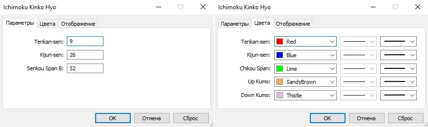 Настройки индикатора