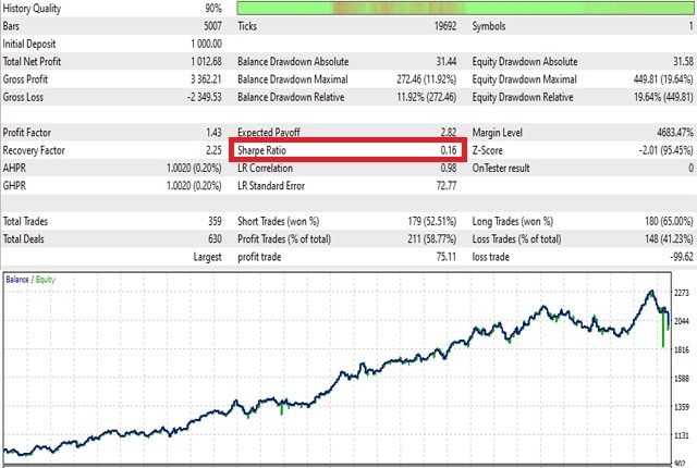 Sharpe Ratio MetaTrader 5