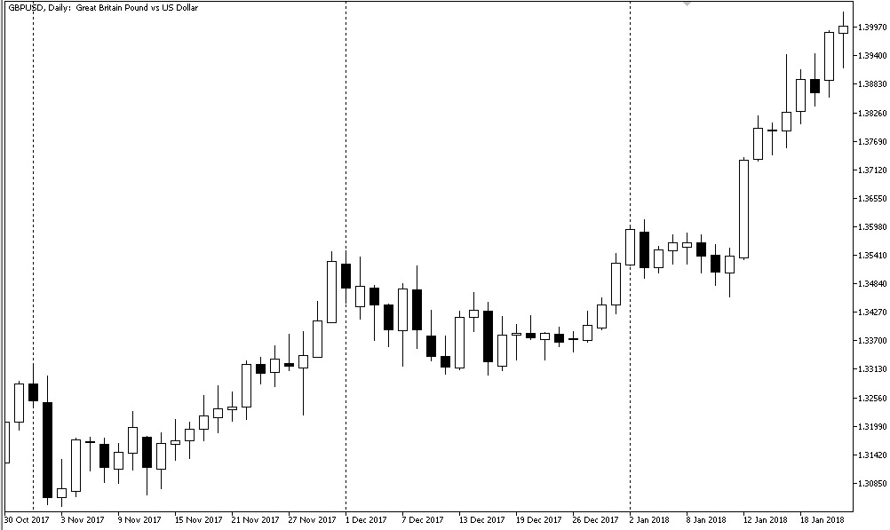 ЧСР GBPUSD 2023 год
