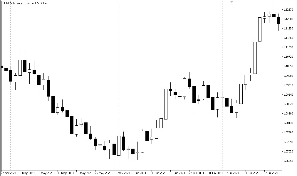 ЧСР EURUSD 2023 год