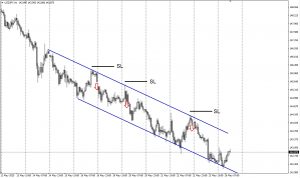 стоп лосс в трейдинге