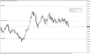 стоп лосс это