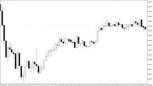 стоп лосс в трейдинге