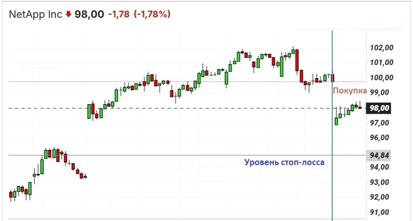 Пример SL