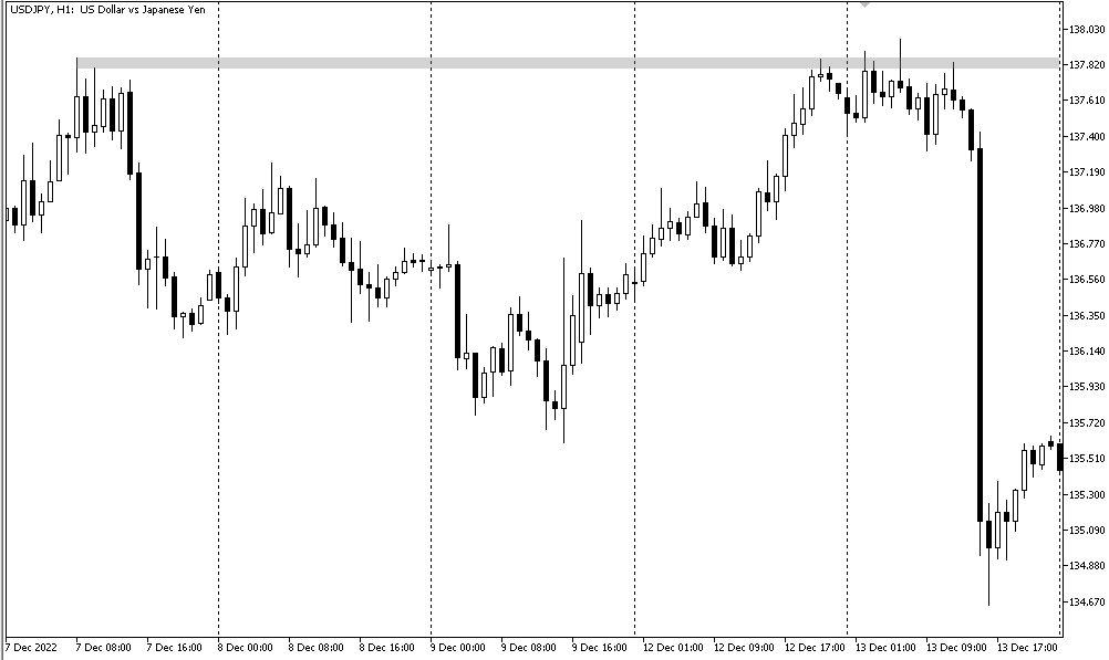Двукратная активация стопов USDJPY H1
