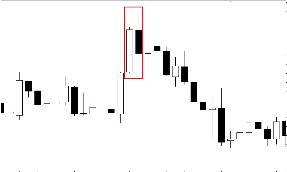 Closed Price Reversal