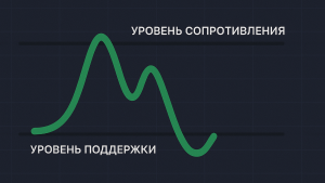 strategiya price action