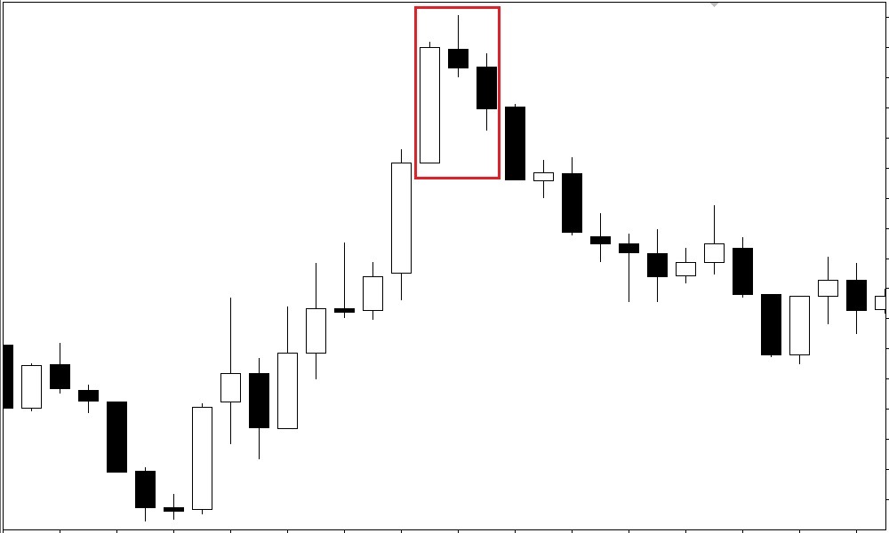 Pivot Point Reversal