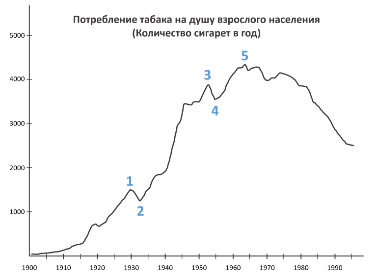 Социометр