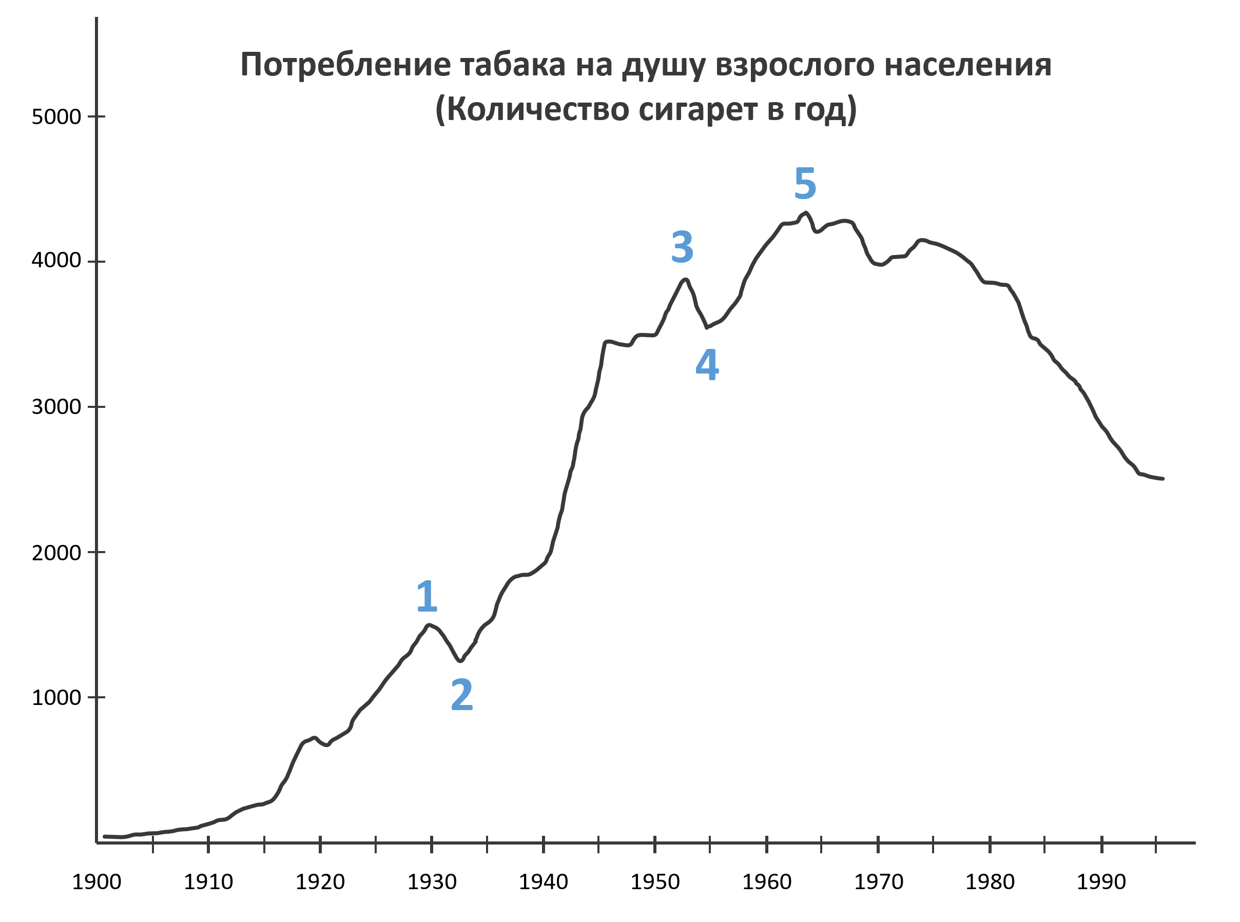 Социометр