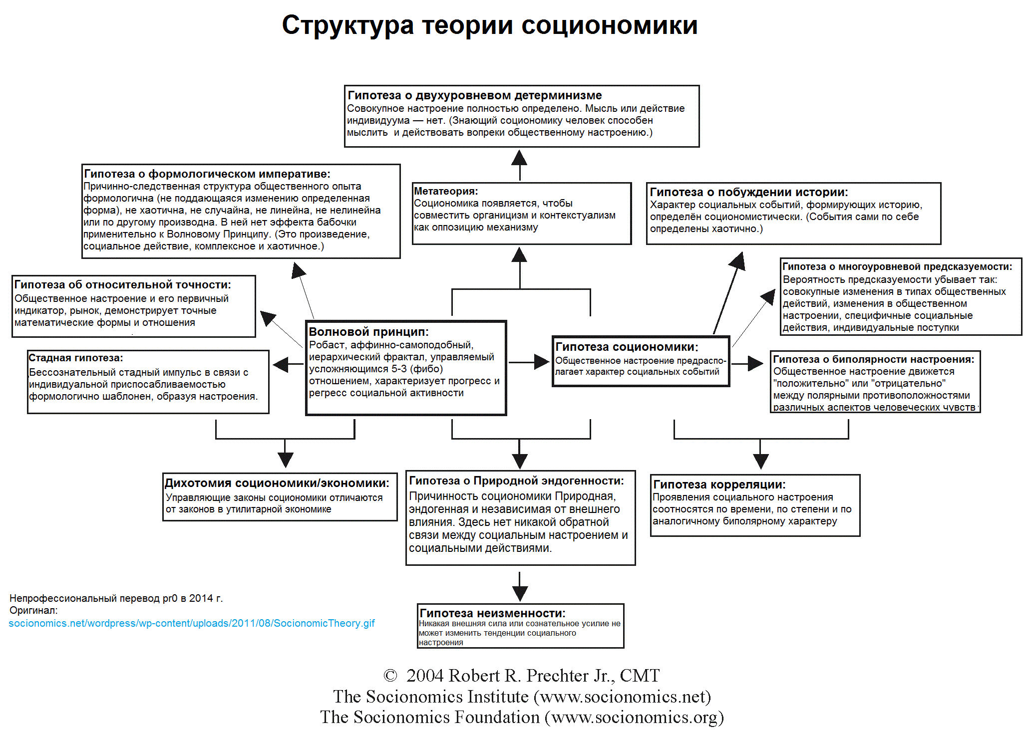 Социономика
