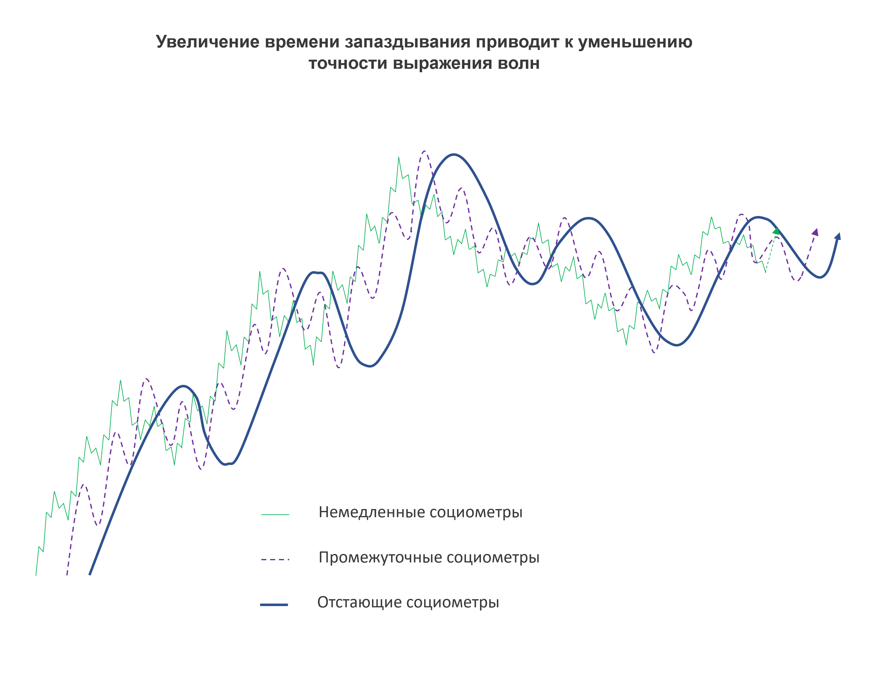 Социометр