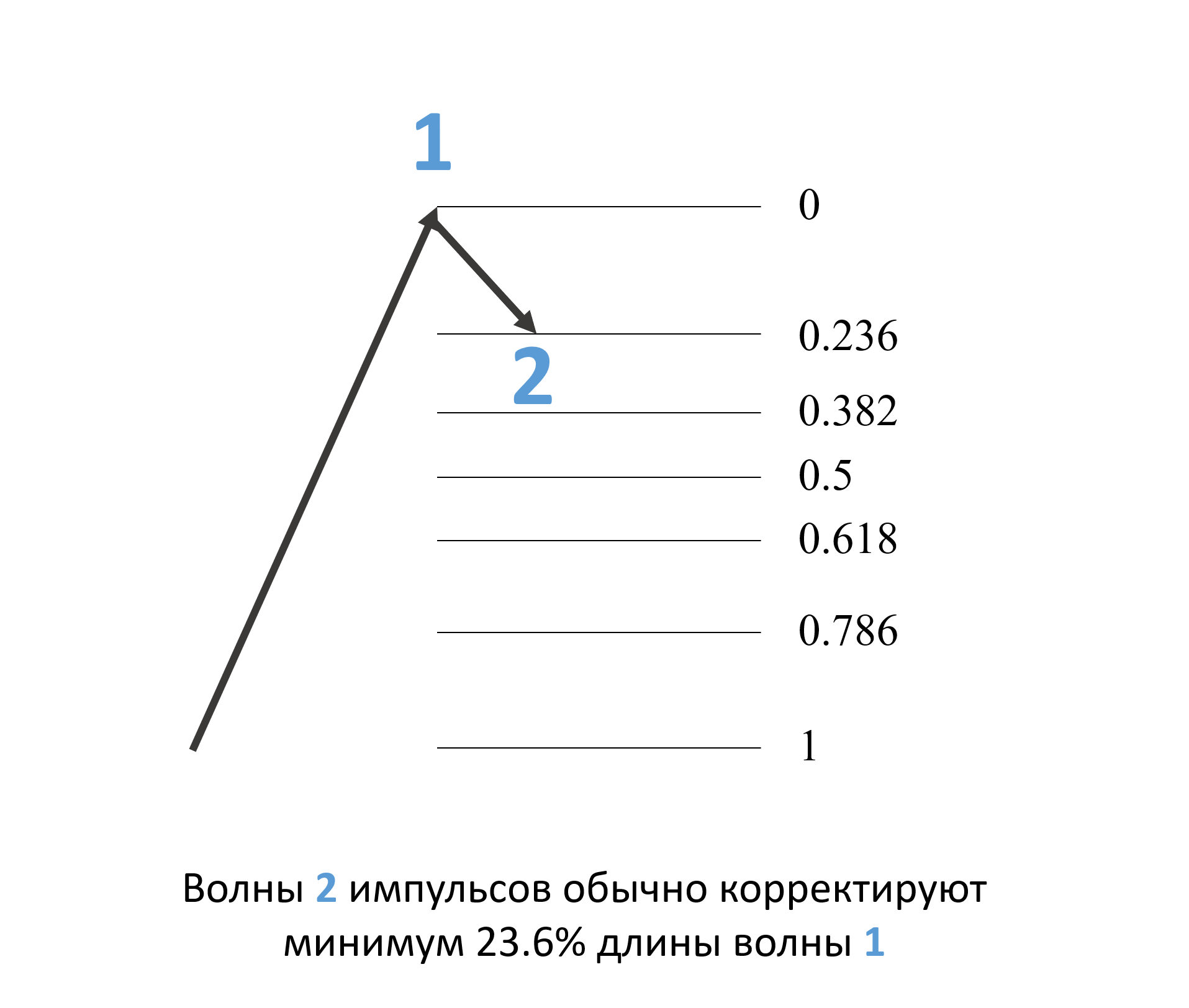 Как торговать сужающиеся конечные диагонали