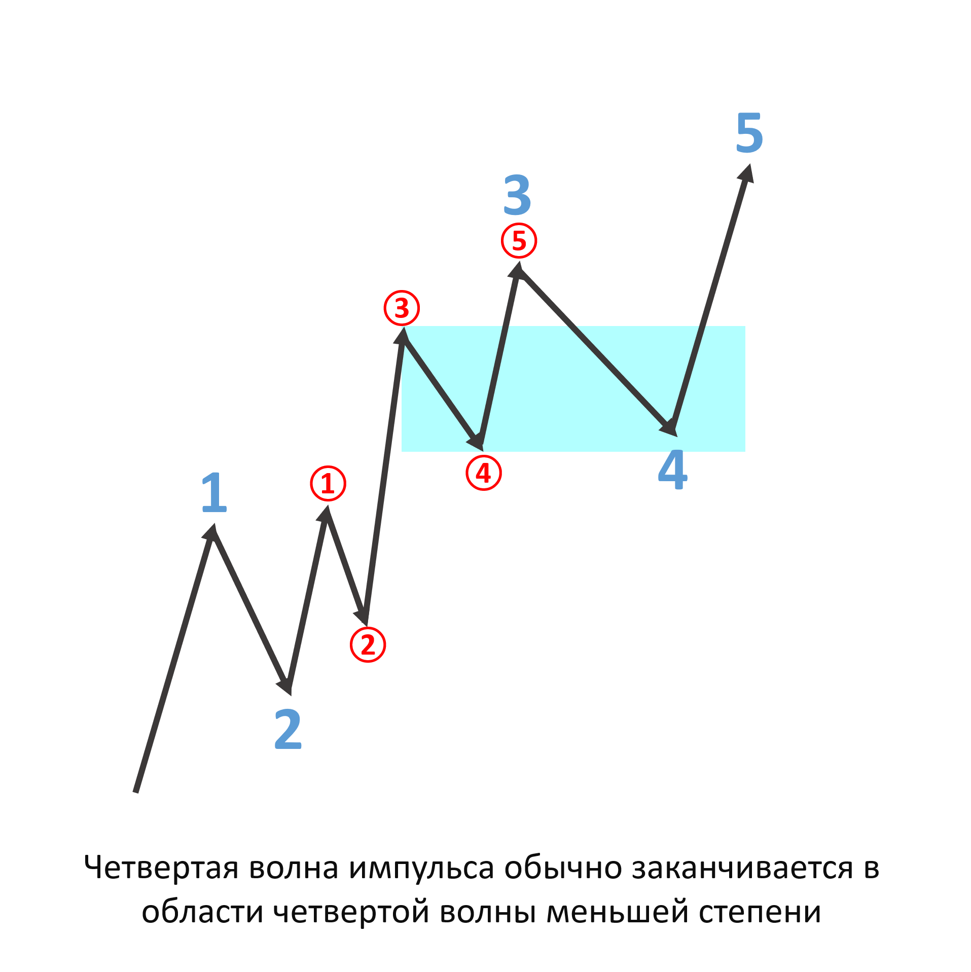 Как торговать сужающиеся конечные диагонали