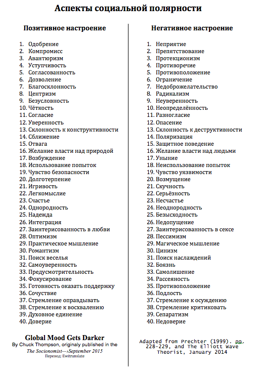 Социальное настроение и его действия