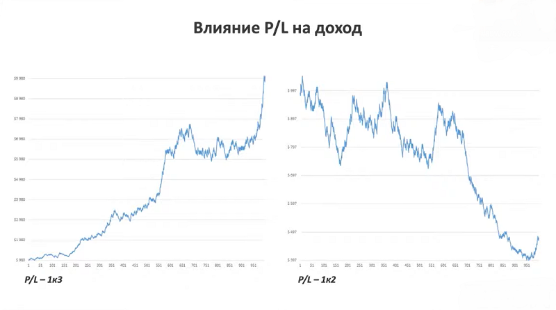 Руководство по разработке торговой системы