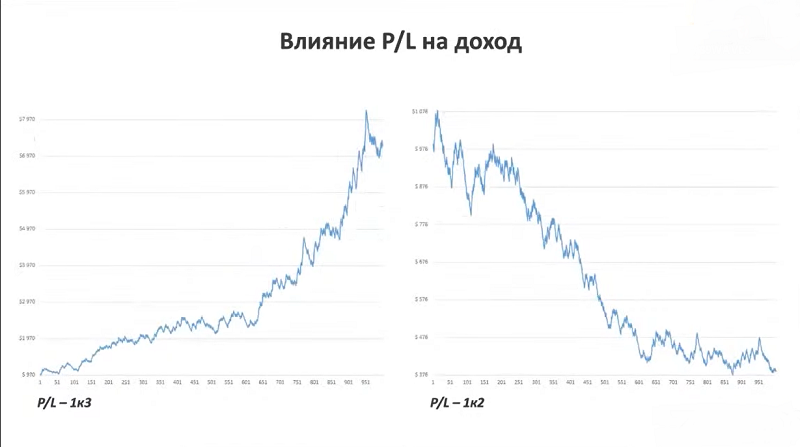 Руководство по разработке торговой системы
