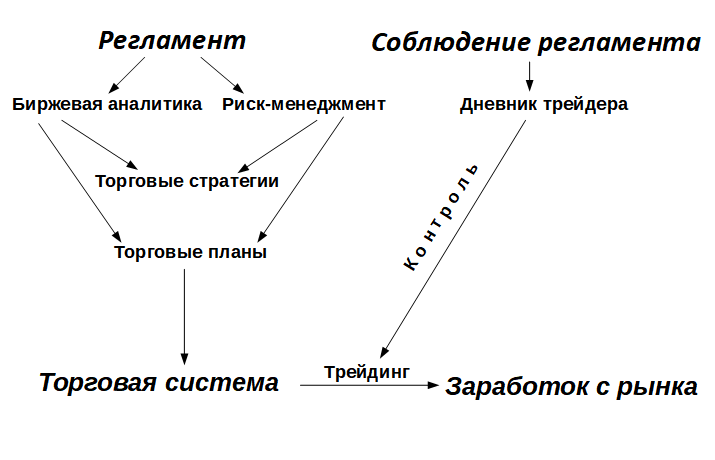 Руководство по разработке торговой системы