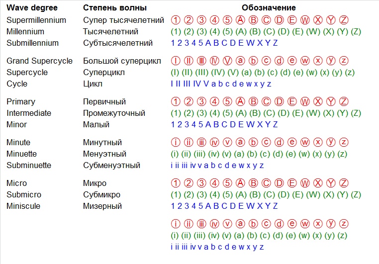 Привычки a.k.a. с чего начать?